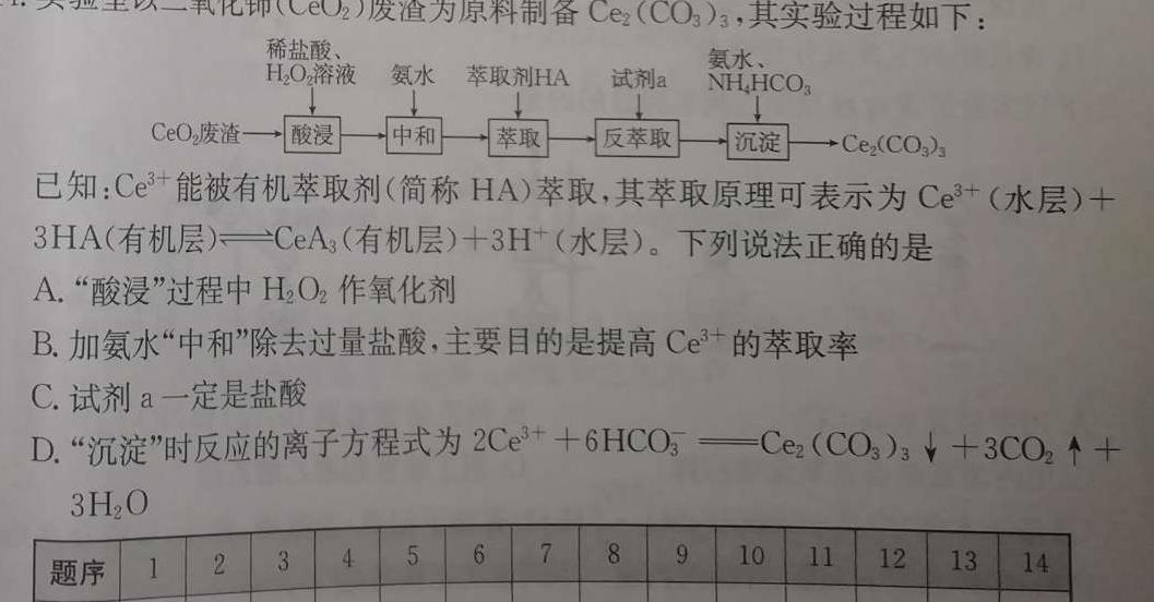 【热荐】2024年河北省初中毕业生升学文化课考试模拟(十四)14化学