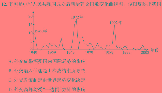 2023-2024学年河北省部分学校下学期高三考试历史