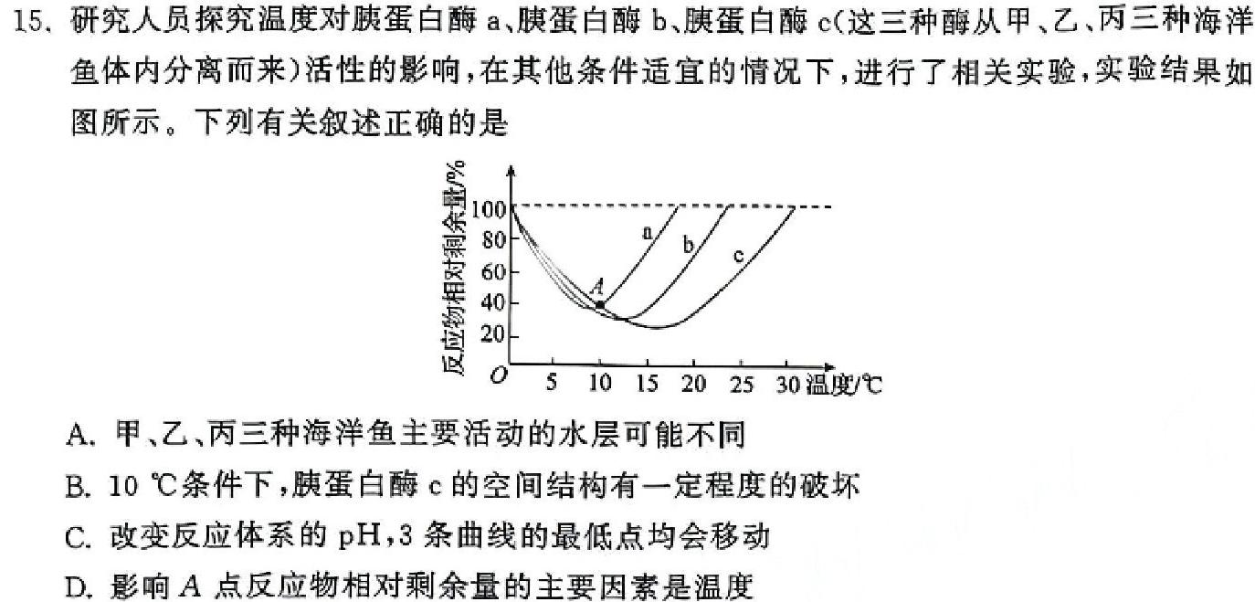 天一大联考 2023-2024学年高中毕业班阶段性测试(六)6生物学部分