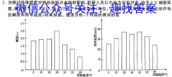 安徽省2023-2024学年第二学期七年级质量监测（4月）生物学试题答案