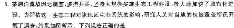 河南省伯阳中学2023~2024学年高一下学期第二次月考质量检测(241715Z)生物