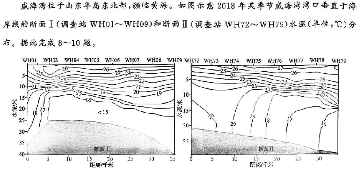 张家口市2023-2024学年第二学期高一期末考试地理试卷答案。