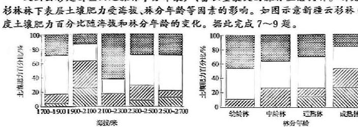 内蒙古2023-2024学年度第二学期高一年级4月联考地理试卷l