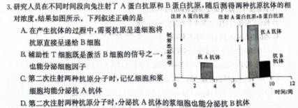 安徽省2024年中考模拟示范卷 AH(五)5生物