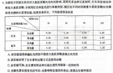 [南通三模]江苏省南通市2024届高三第三次调研测试生物学部分