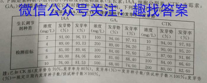 ［合肥二模］2024年合肥市高三第二次教学质量检测生物学试题答案