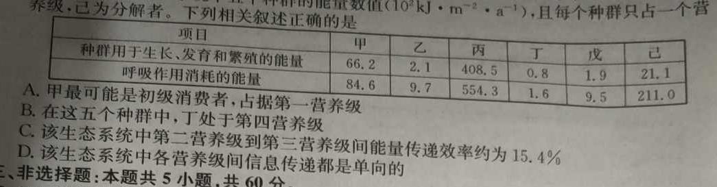 2024年河南省普通高中招生考试核心诊断卷生物学