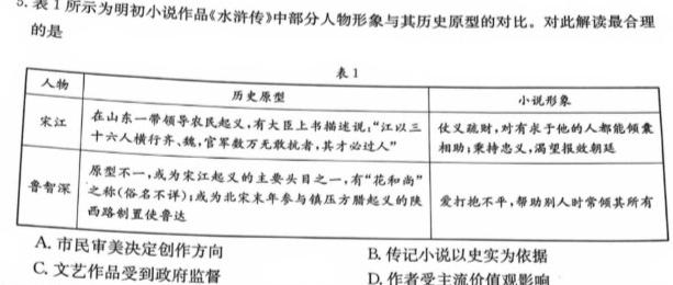 [今日更新]［永州一模］永州市2025年高考第一次模拟考试历史试卷答案