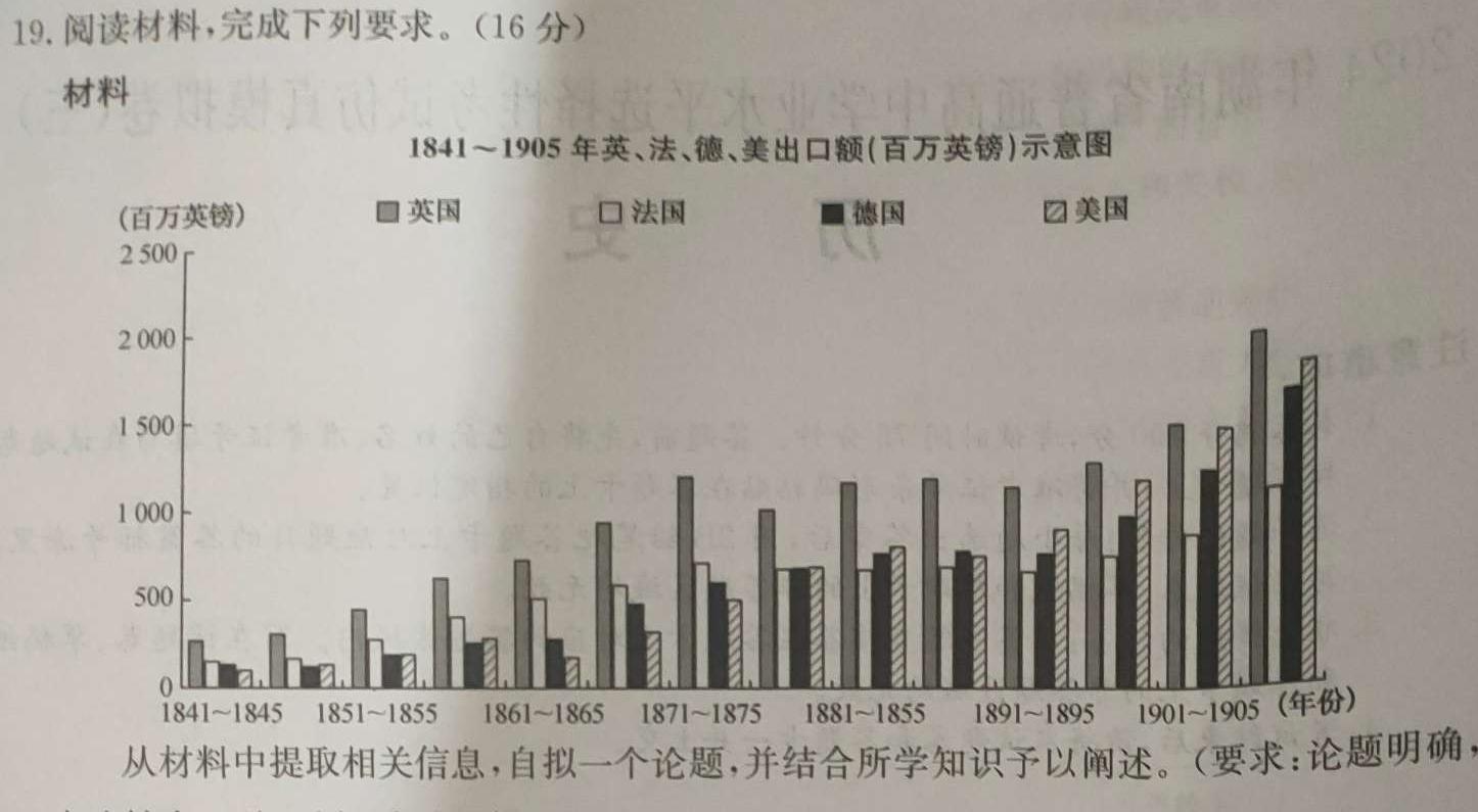 山东省2024年普通高中学业水平等级测评试题(五)历史
