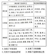 四川省2023-2024学年度高二年级下学期3月开学考试卷历史