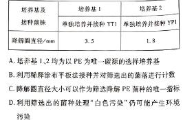 陕西省2024年高三年级质量检测（温泉）生物学