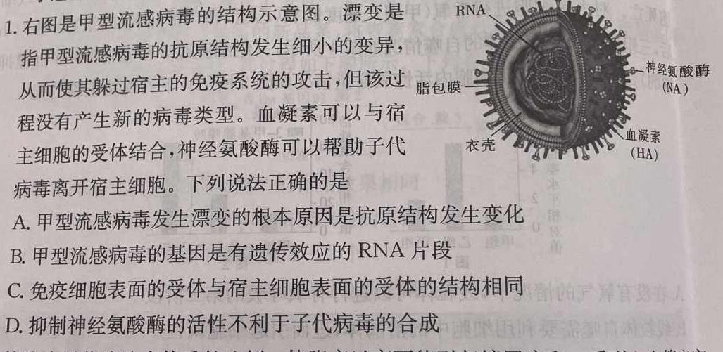 贵州天之王教育 2024年贵州新高考高端精品押题卷(一)1生物