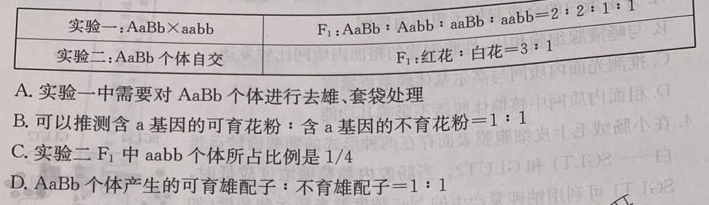 晋一原创测评 山西省2024年初中学业水平考试——模拟测评(二)2生物