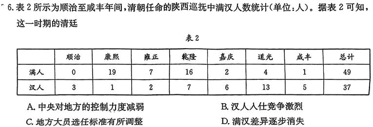 2024届陕西省九年级教学质量检测(24-CZ180c)历史
