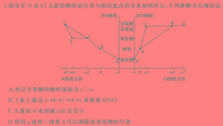 1江西省2023-2024学年度七年级学业水平测试卷（七）【R-PGZX O JX】化学试卷答案