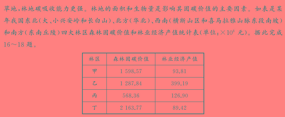 河南省唐河县2024年春期期中阶段性文化素质监测八年级地理试卷l