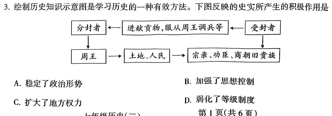 文博志鸿 2024年文博志鸿河北名校九年级联考试卷历史