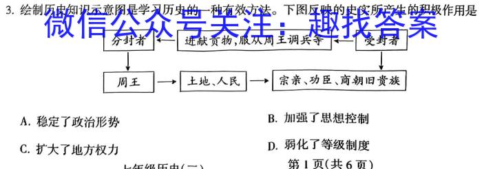 2022级贵百河 4月高二年级新高考月考测试历史试题答案