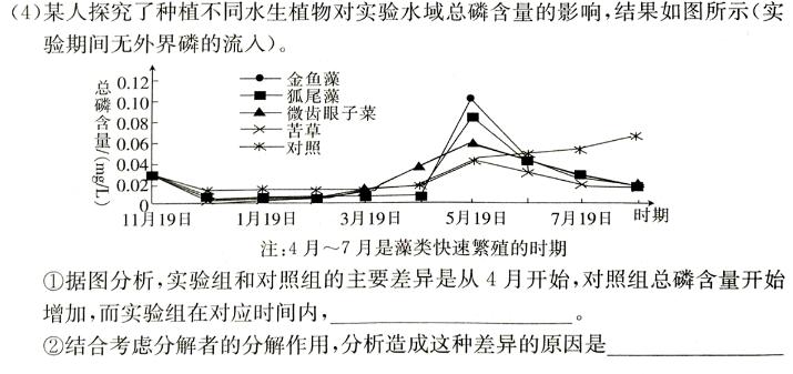 2024年河北省普通高中学业水平选择性考试冲刺压轴卷(二)生物学部分