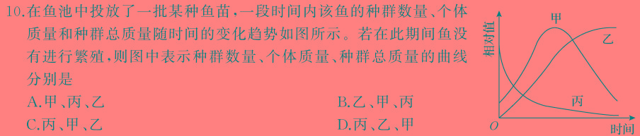 唐山市十县一中联盟2023-2024学年度高一年级第二学期期中考试生物学部分