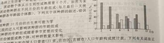 江西省2024年学考水平练习（五）生物学部分