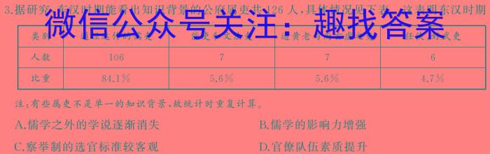 【菏泽一模】2024年高三一模考试历史试卷答案