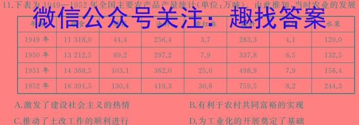 2024届高三TOP二十名校猜题一(243565D)历史试卷