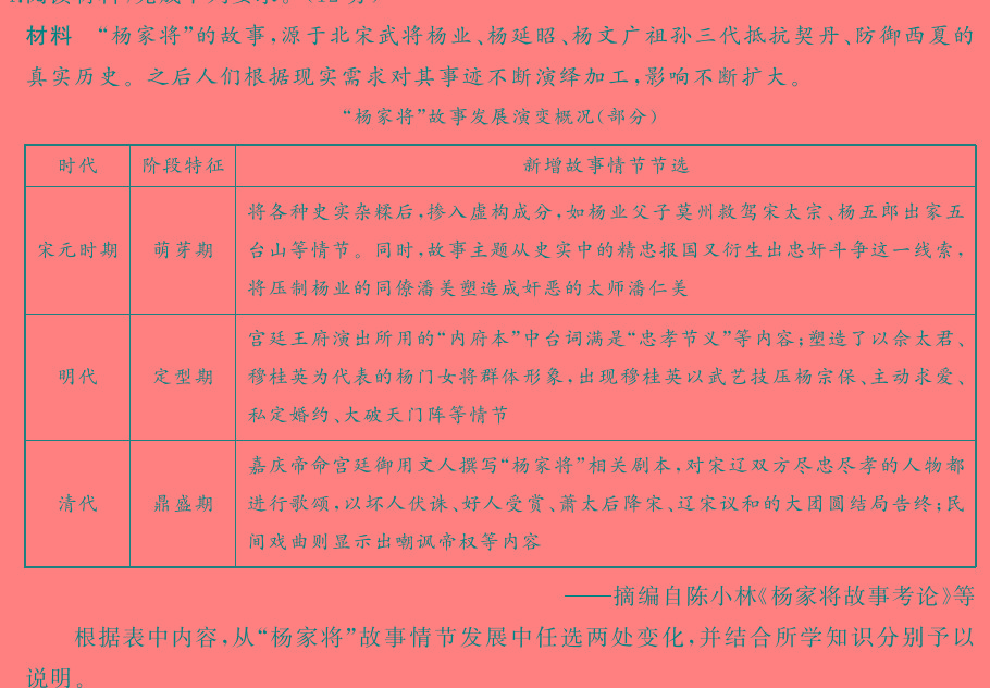 [今日更新]2024年山东省高二阶段性诊断测试(24-491B)历史试卷答案