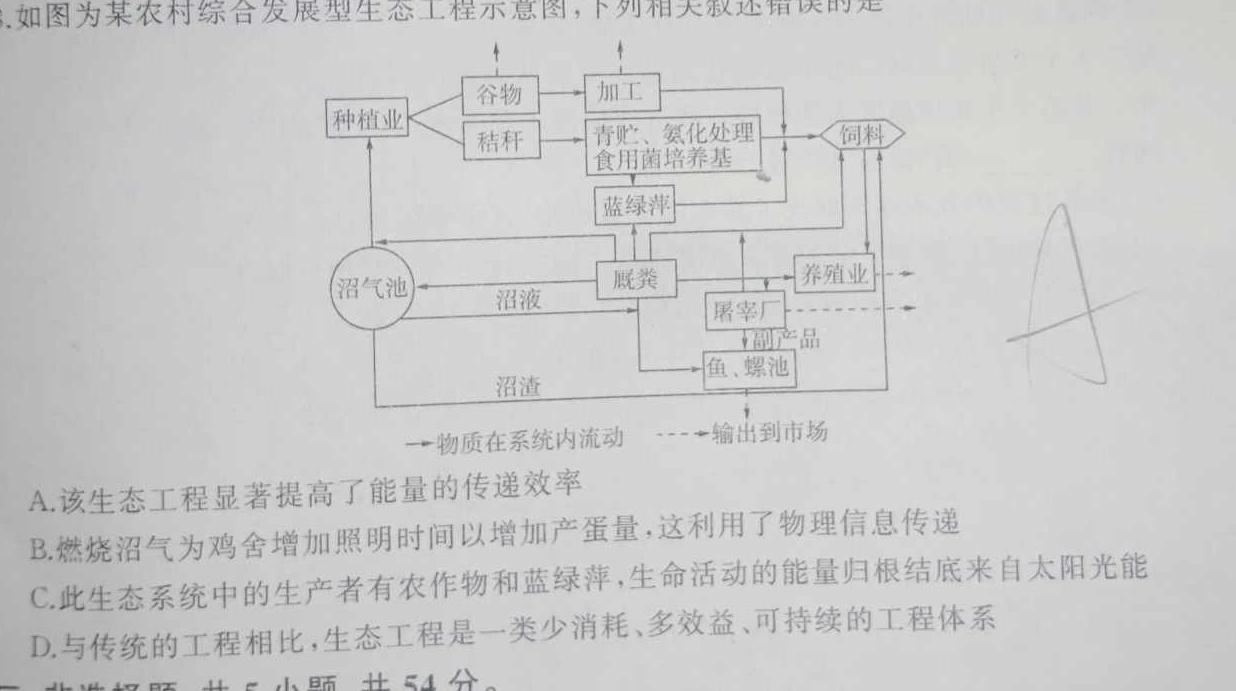 2025届全国名校高三单元检测示范卷·(七)7生物学部分