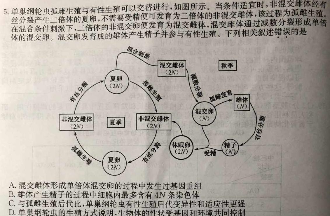 中考快递2024年陕西省初中学业水平考试信息卷(一)生物学部分