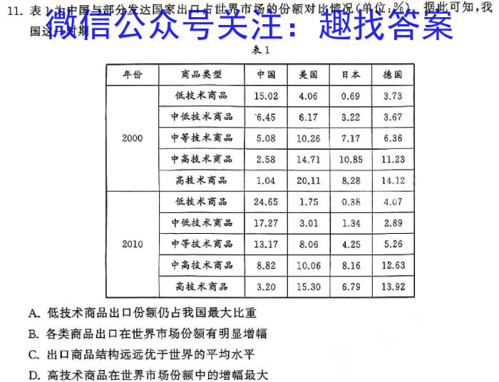 天一大联考·顶尖联盟 2024届高中毕业班第四次考试(5月)政治1