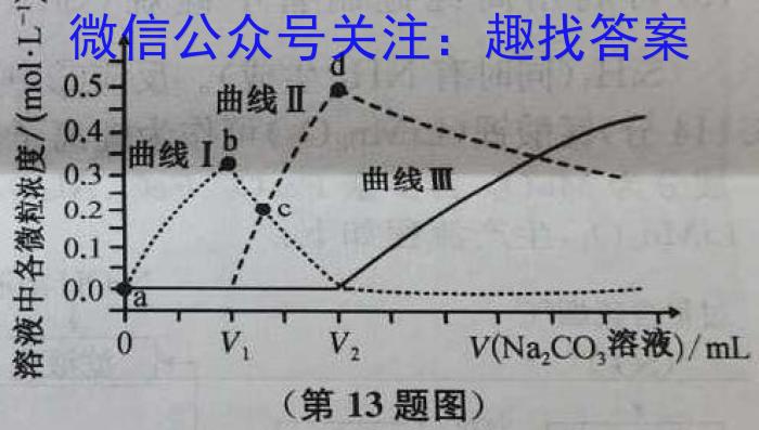 q天一大联考2025届高三调研考试化学