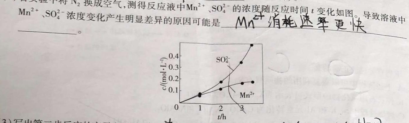6金安24届高三考前适应性考试(24-452C)化学