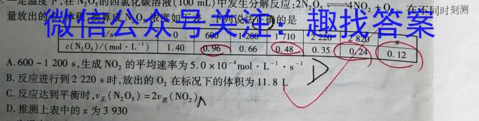 2024届智慧上进 名校学术联盟·高考模拟信息卷押题卷(十二)12化学