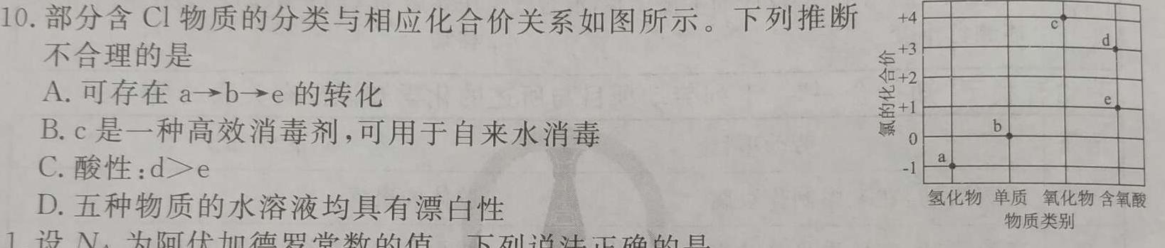 【热荐】河南省2023-2024学年中原名校中考联盟测评(一)1化学