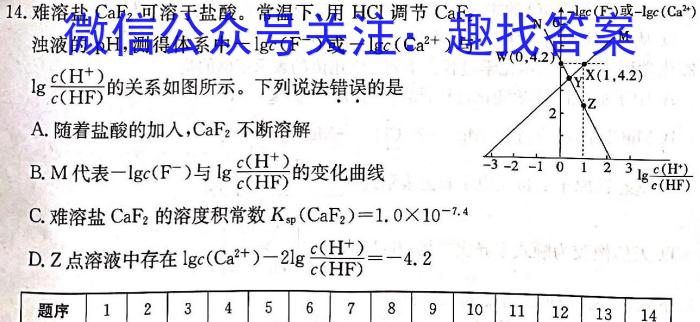 【精品】2024年河南省新高考信息卷(三)化学