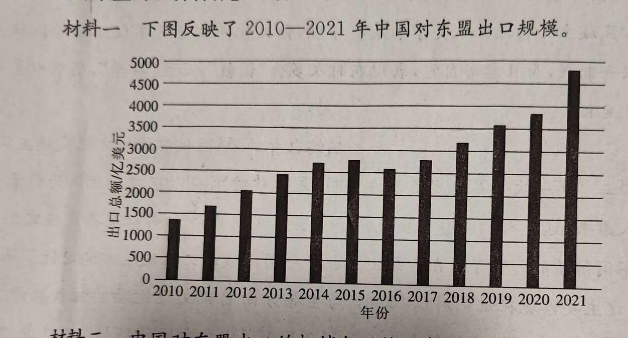 安徽省2024年中考密卷·先享模拟卷（二）历史