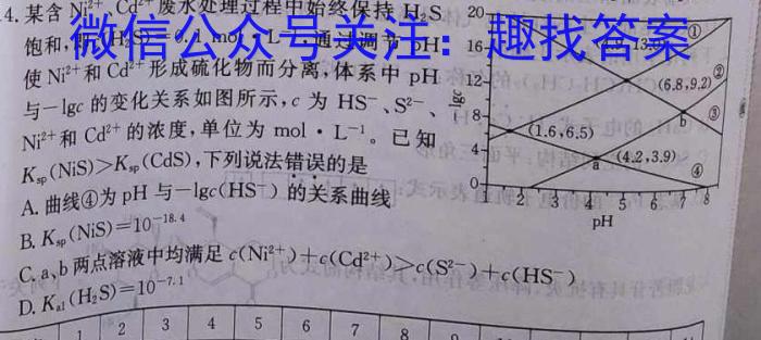 【精品】河北省沧州市2024届普通高中高三总复习质量监测化学