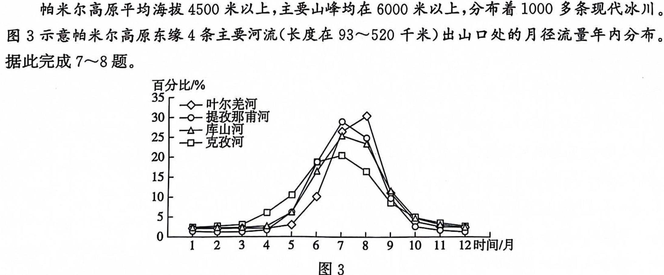 云南省昆明市2023~2024学年高一期末质量检测地理试卷答案。