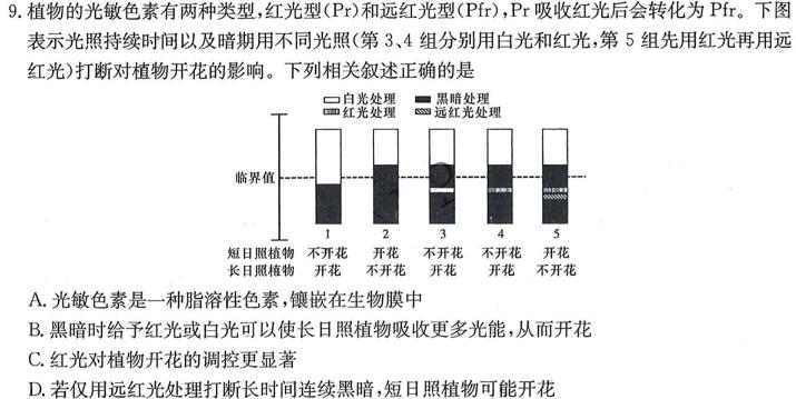 洛平许济2023-2024学年高三第四次质量检测生物学部分