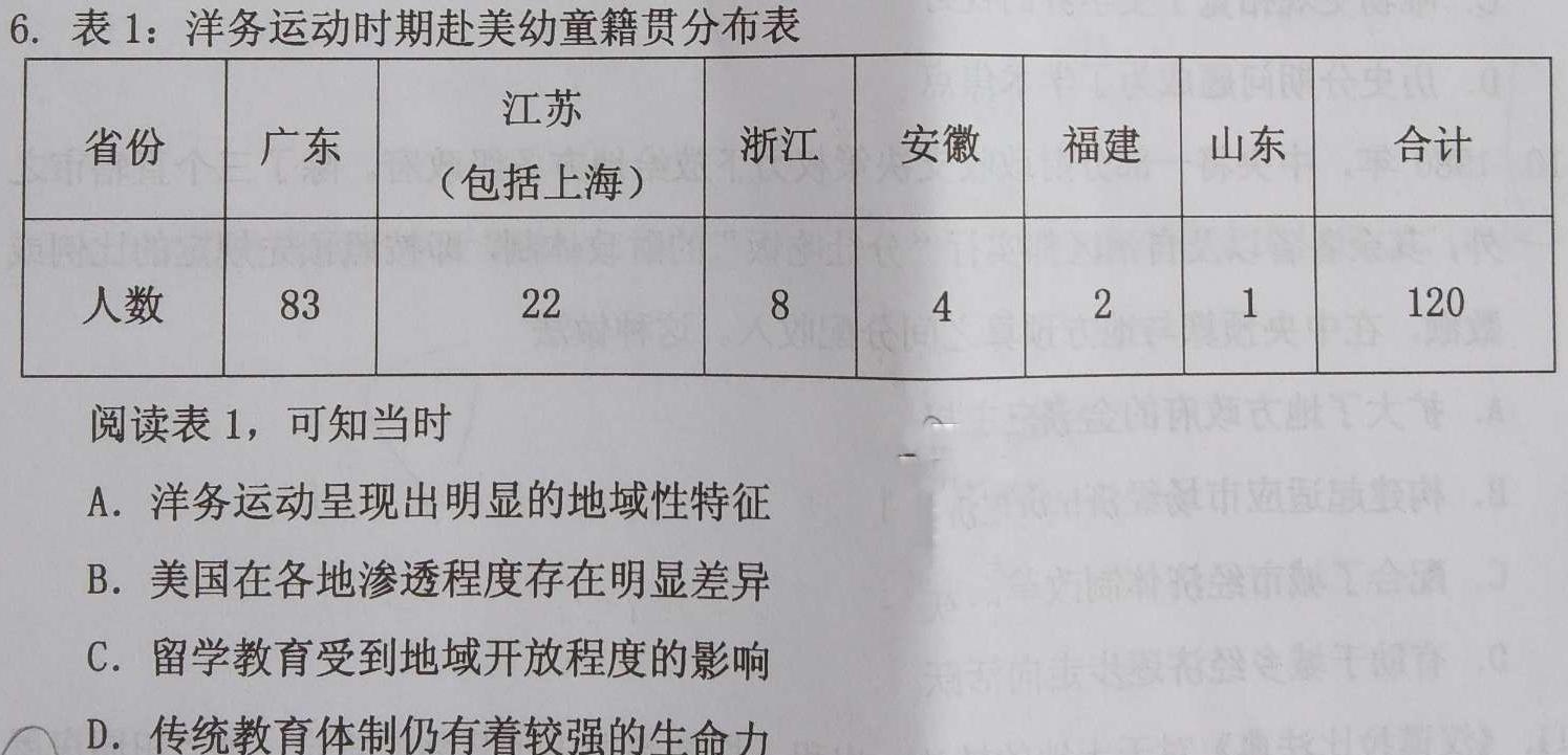 解读卷2024年陕西省初中学业水平考试 模考试卷(一)历史