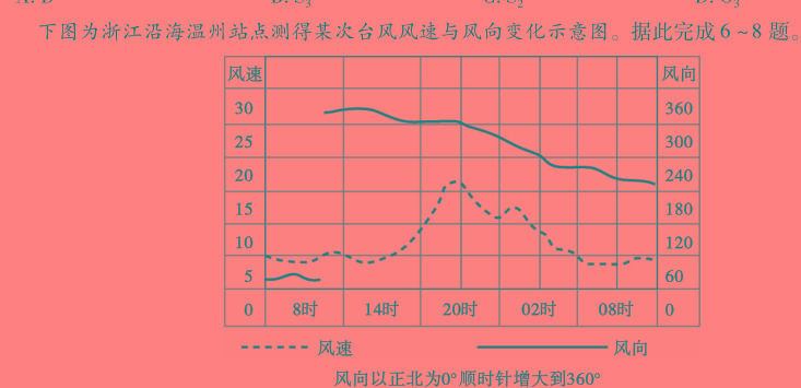 2024年河北省初中毕业生第三阶段综合复习 金榜夺魁(十五)15地理试卷l