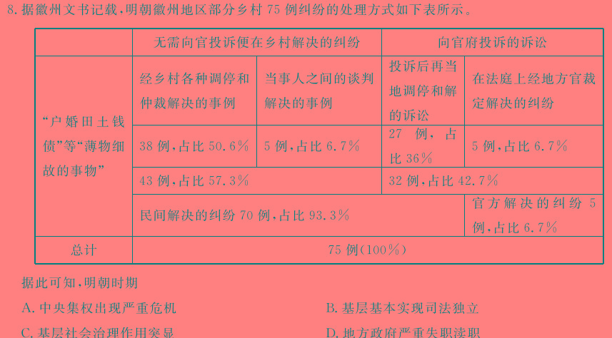 2024届江西省宜春名校联盟九年级综合检测一(CZ124c)历史