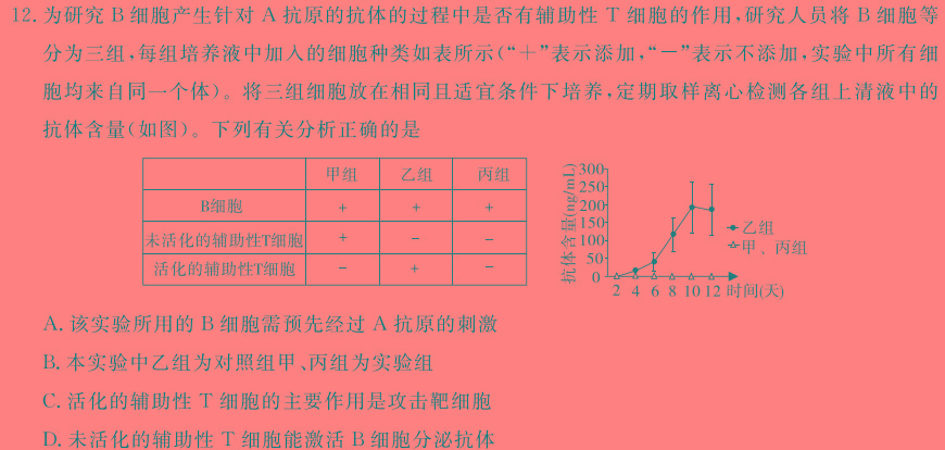 江西省全区2024年初中学业水平适应性考试（四）生物