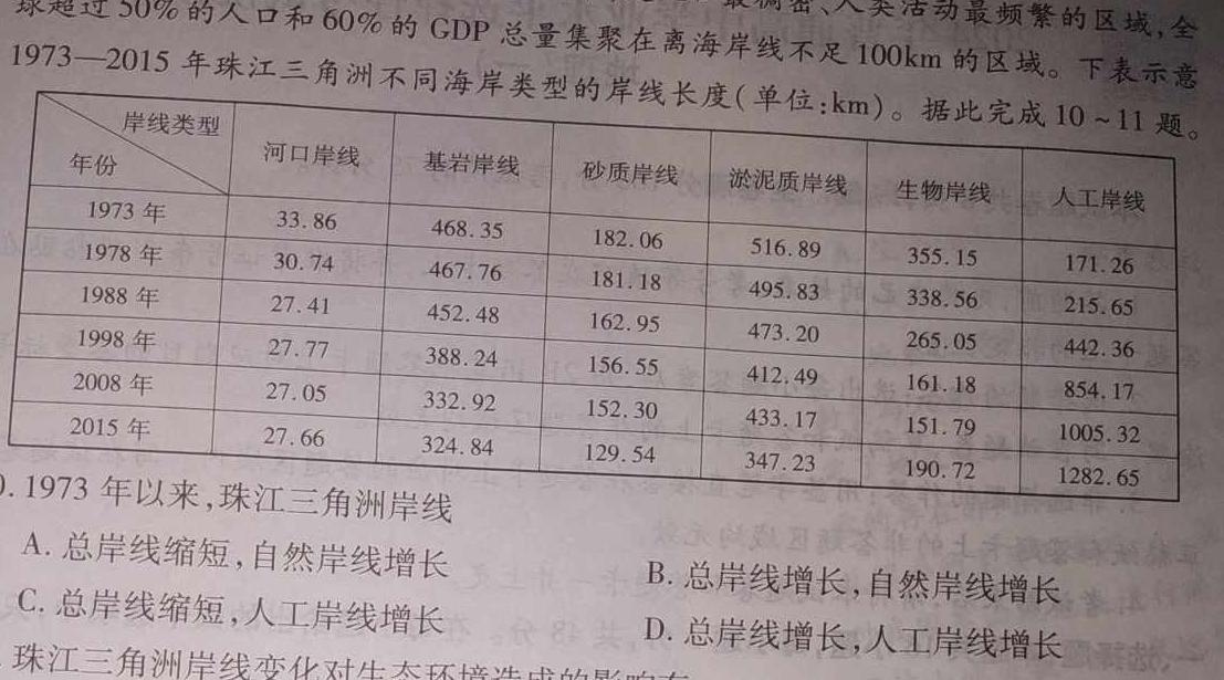 广西省名校联盟2024届高三年级下学期2月联考地理试卷l