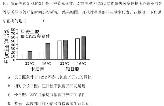 2024普通高校招生全国统一考试猜题压轴卷(BB)生物学部分