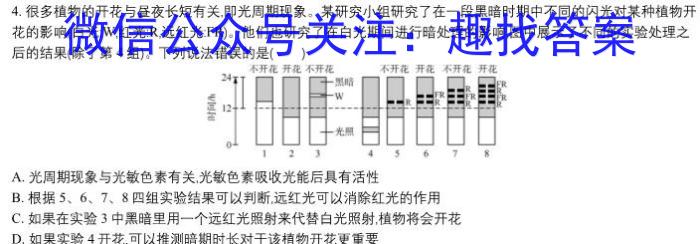 河北省沧衡名校联盟高三模拟考试(2024.4)生物
