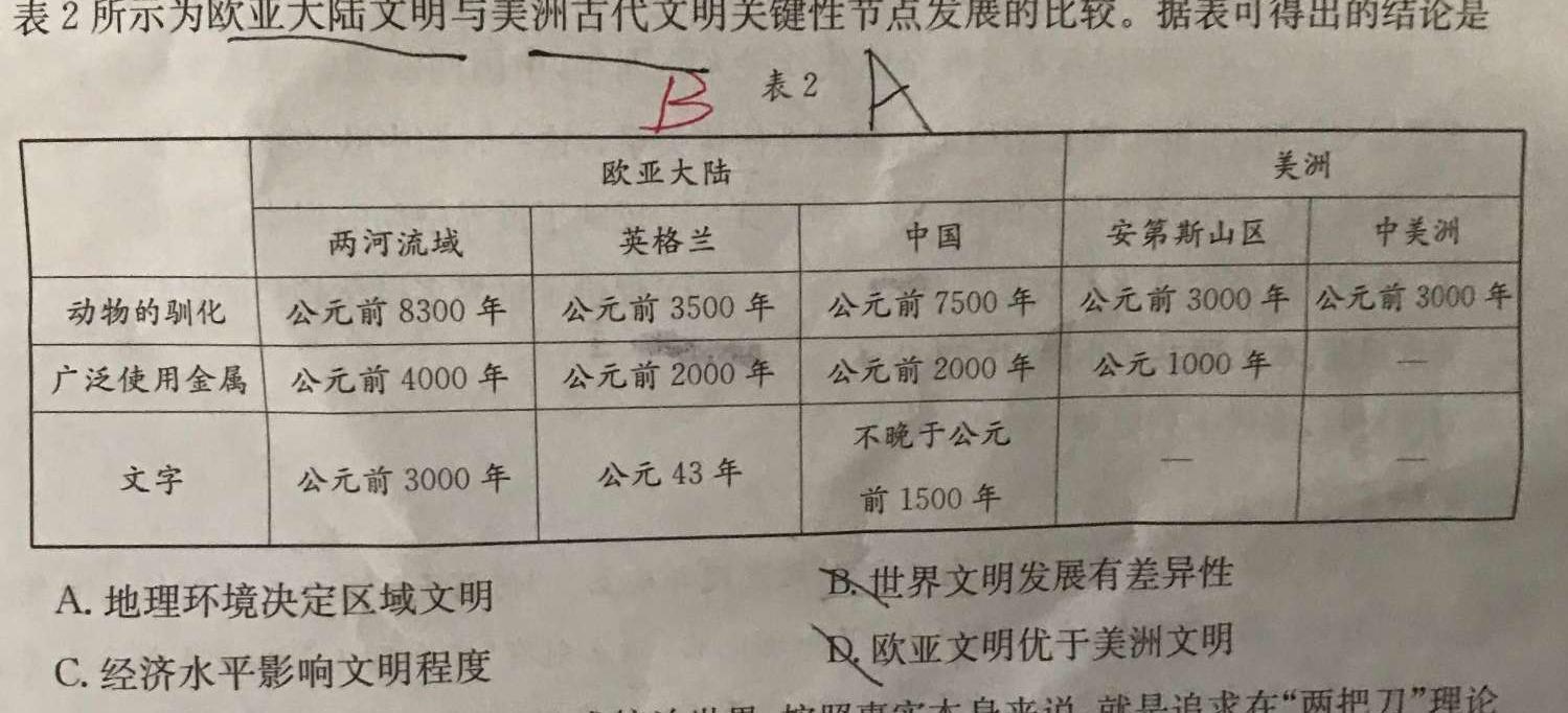 陕西省2024年九年级仿真模拟示范卷 SX(一)历史