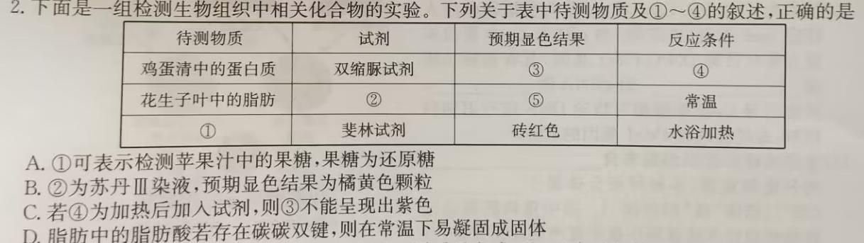 2024年普通高等学校招生全国统一考试压轴卷(T8联盟)(一)1生物学部分