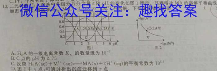 q文博志鸿 2024年河南省普通高中招生考试模拟试卷(导向二)化学